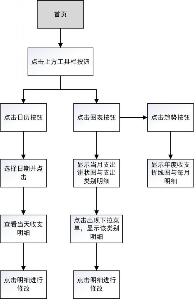 竞品分析报告：叨叨记账 VS 随手记