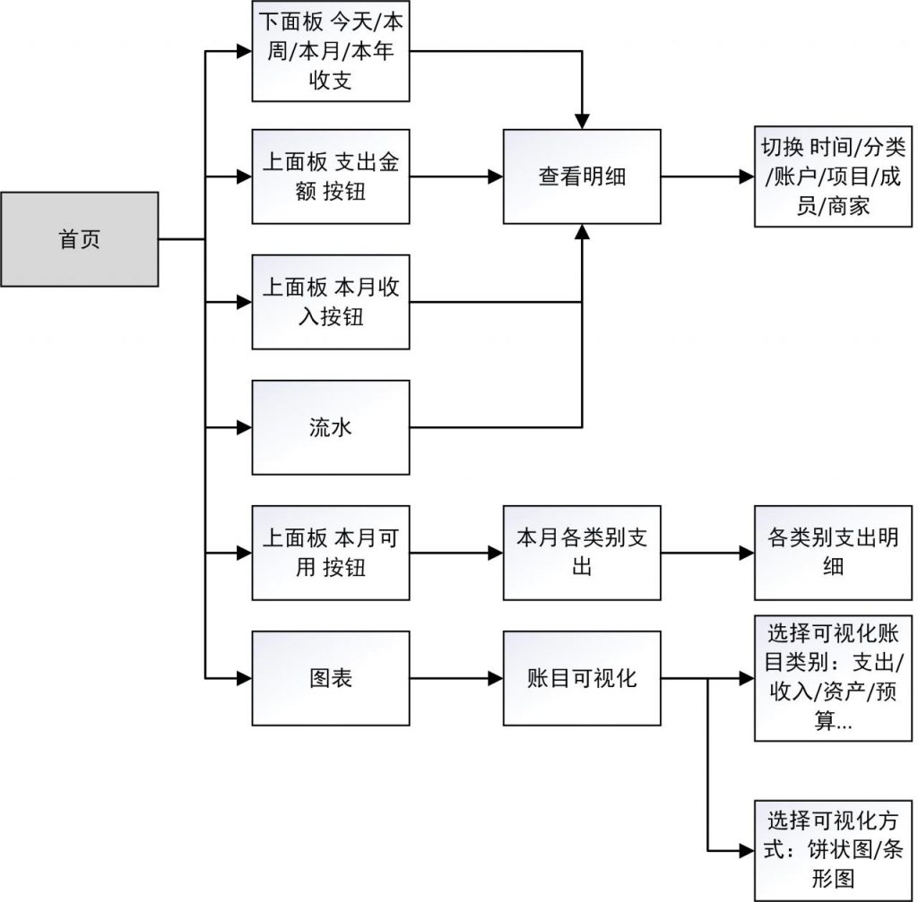 竞品分析报告：叨叨记账 VS 随手记