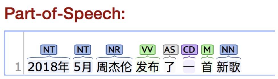 智能语音机器人如何理解一句话？具体流程是什么？