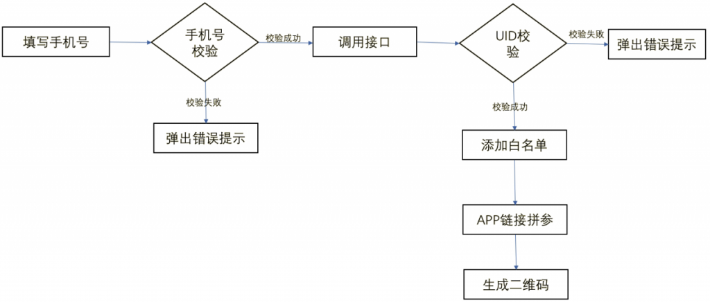 自动草稿