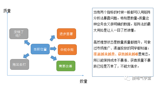 在缺少数据的B2B行业，该怎么展开分析呢？