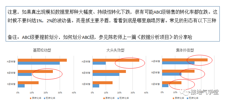 在缺少数据的B2B行业，该怎么展开分析呢？