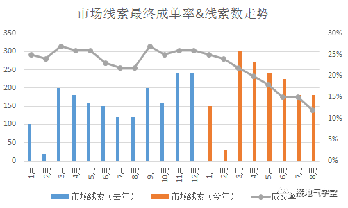 在缺少数据的B2B行业，该怎么展开分析呢？