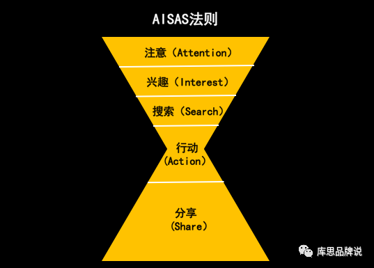 没有华丽的产品海报，该如何发朋友圈广告？