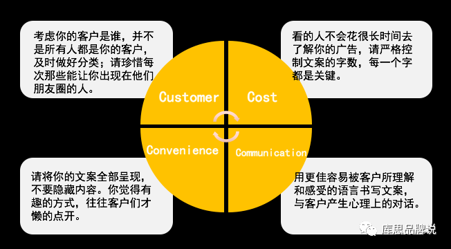 没有华丽的产品海报，该如何发朋友圈广告？