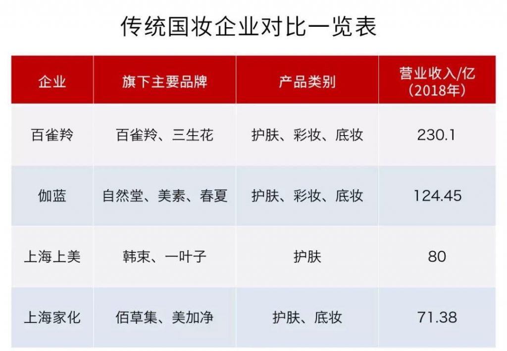 不再做“大牌平替”，国货美妆如何逆袭？