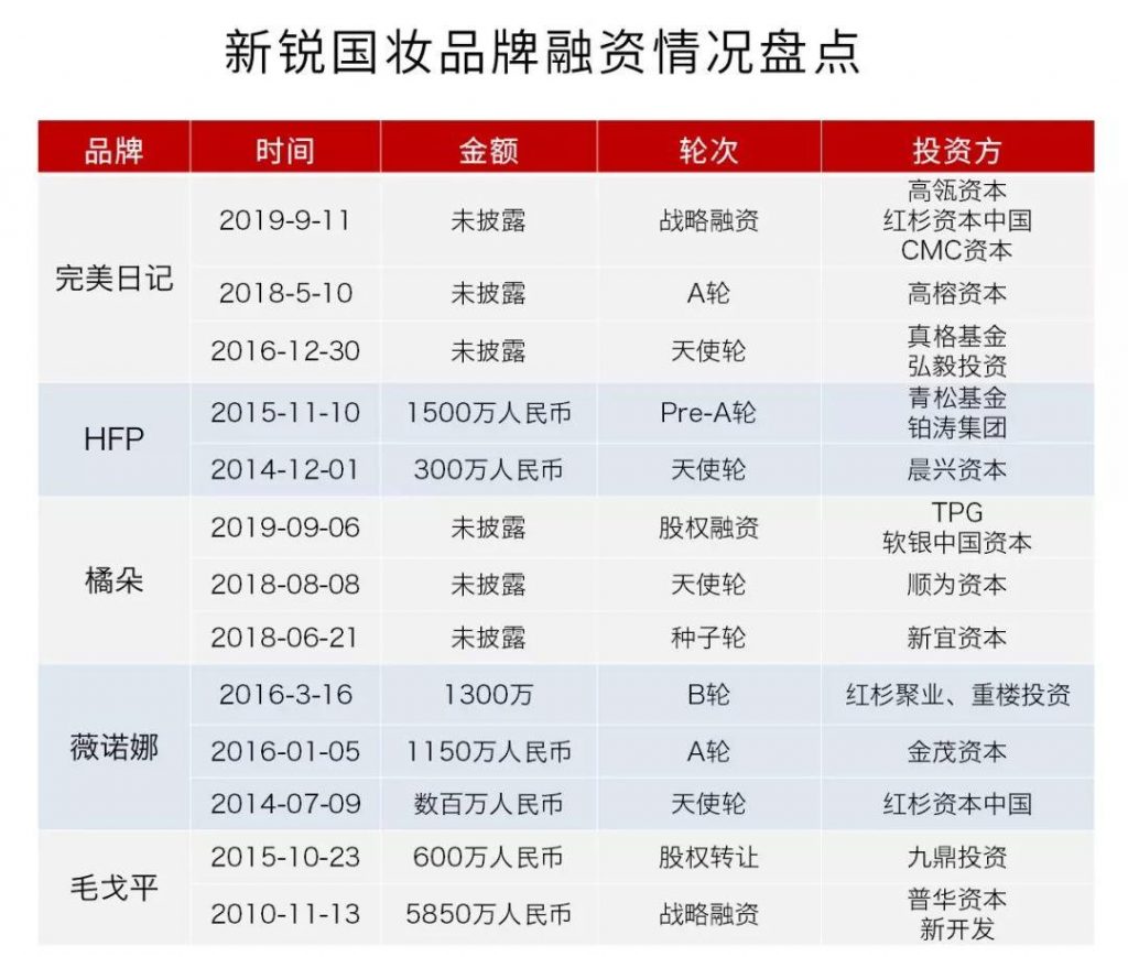 不再做“大牌平替”，国货美妆如何逆袭？