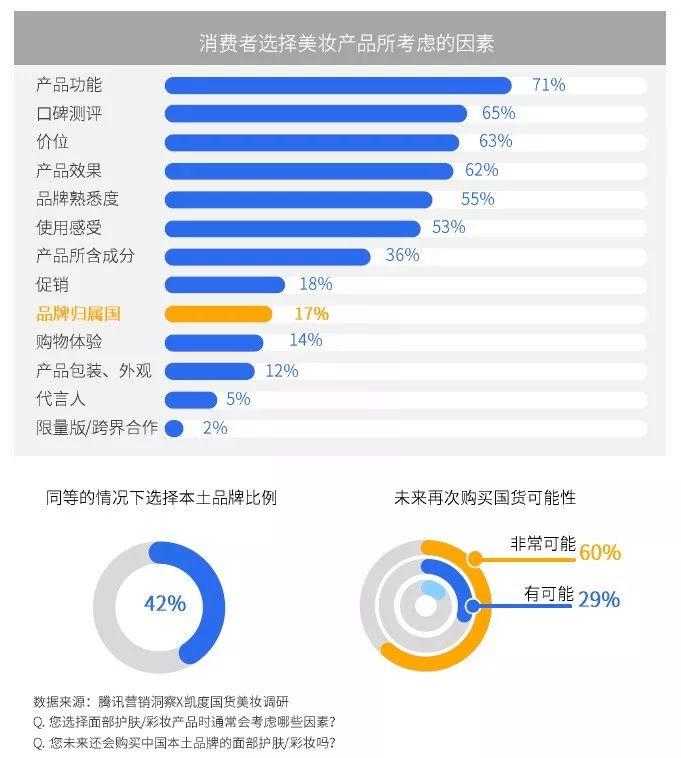 不再做“大牌平替”，国货美妆如何逆袭？