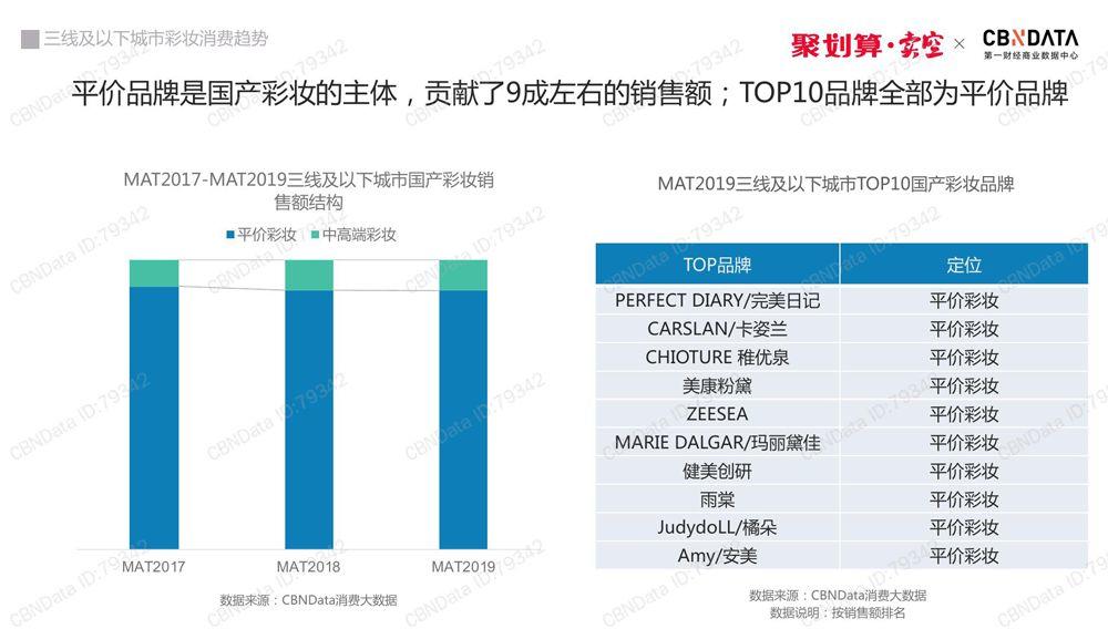 不再做“大牌平替”，国货美妆如何逆袭？