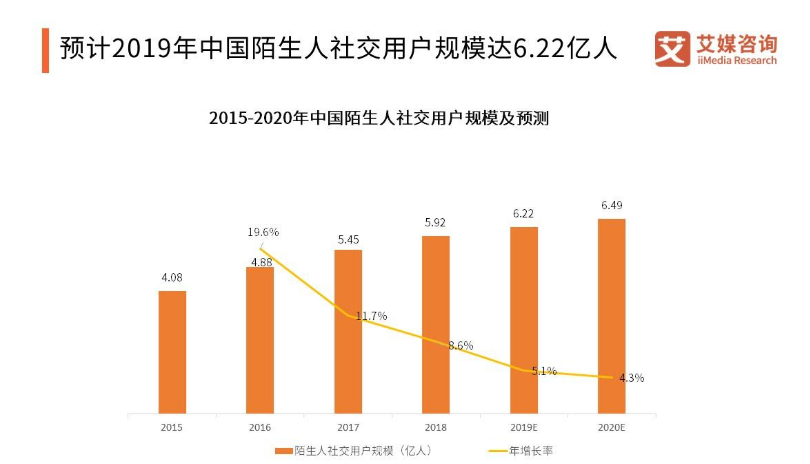 腾讯再战匿名社交，漂流瓶复活？