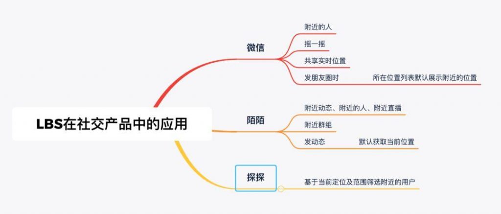 LBS在陌生人社交产品中的应用