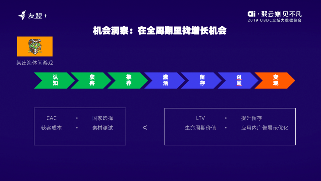 硅谷一线增长实践者曲卉：数据驱动增长的道与术