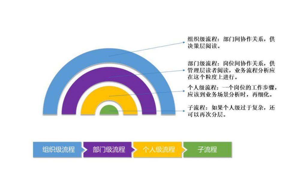 如何进行有效需求分析？