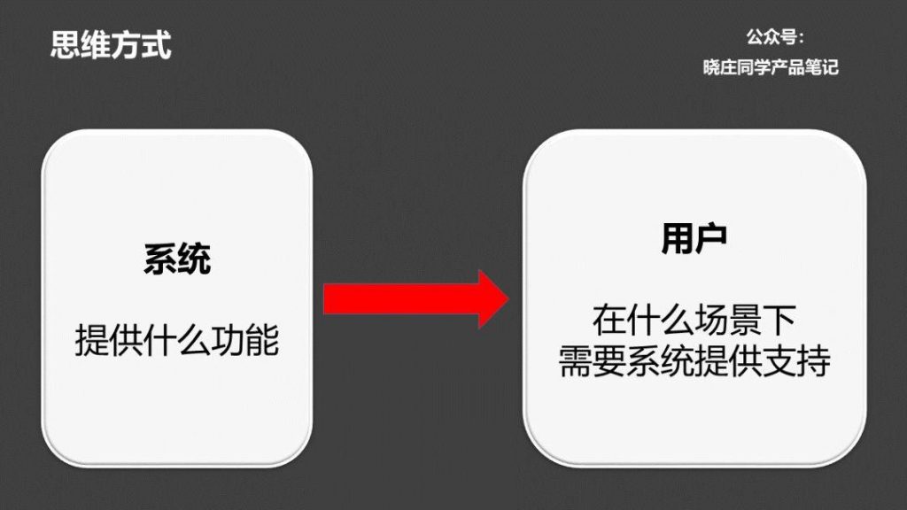 如何进行有效需求分析？