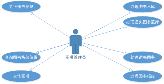 如何进行有效需求分析？