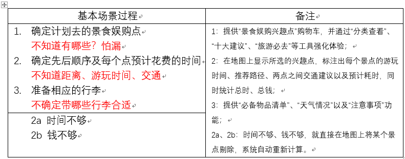 如何进行有效需求分析？