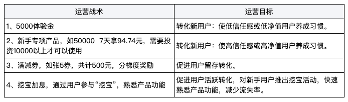 拆解用户生命周期，发现它与正态分布曲线之美