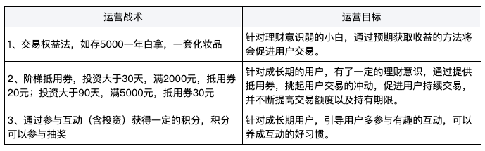 拆解用户生命周期，发现它与正态分布曲线之美