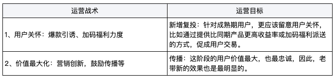 拆解用户生命周期，发现它与正态分布曲线之美