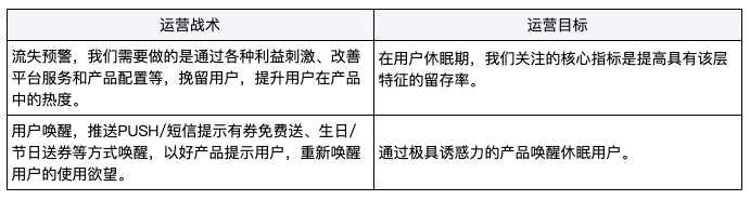 拆解用户生命周期，发现它与正态分布曲线之美