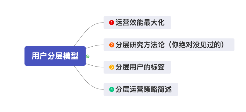 拆解用户生命周期，发现它与正态分布曲线之美