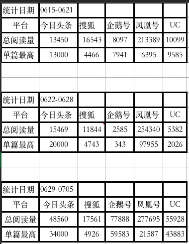 自动草稿