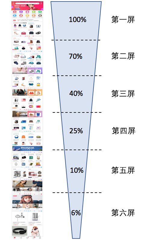 首页产品终极攻略！