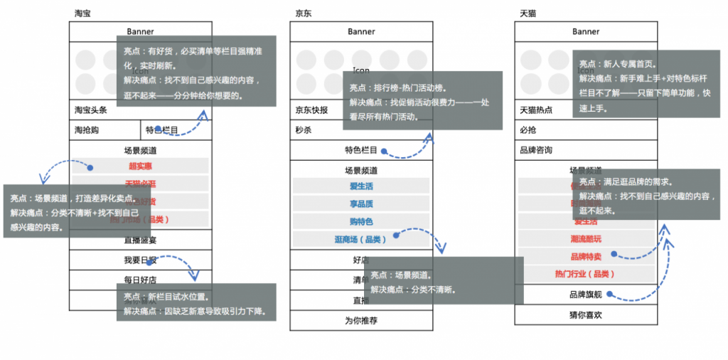 首页产品终极攻略！