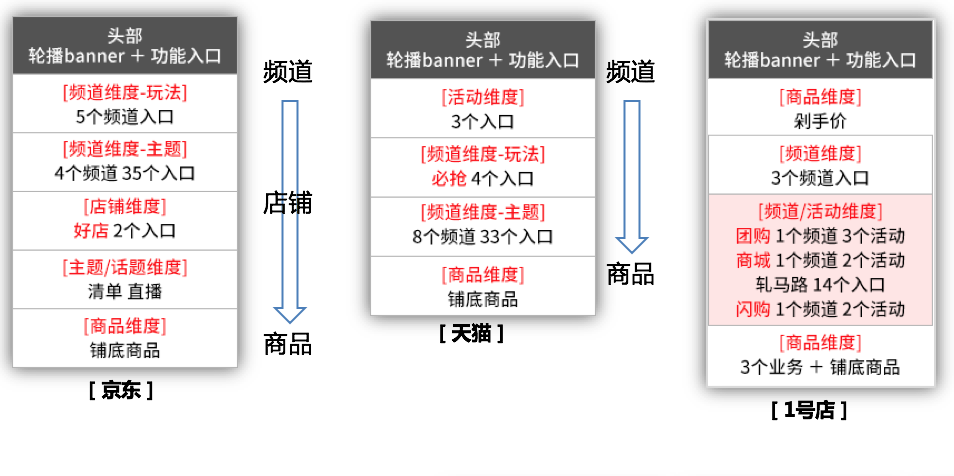 首页产品终极攻略！