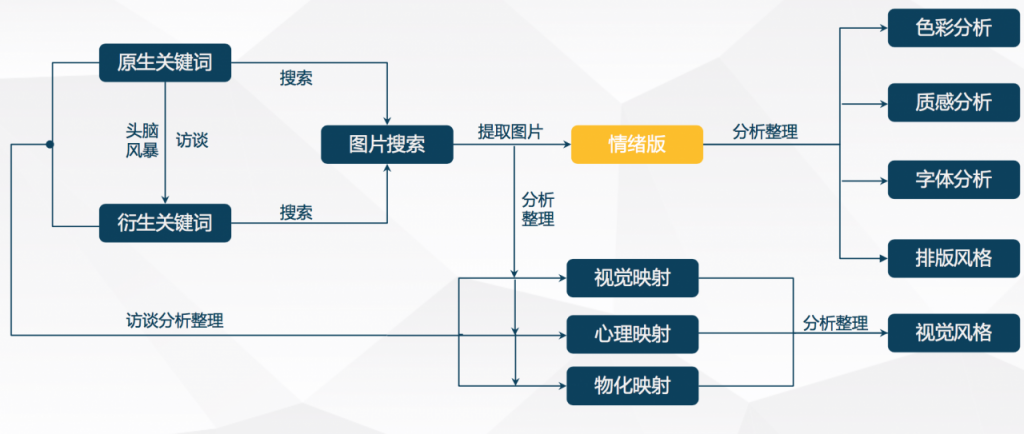 首页产品终极攻略！