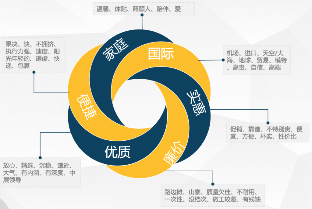 首页产品终极攻略！