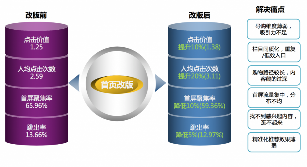 首页产品终极攻略！