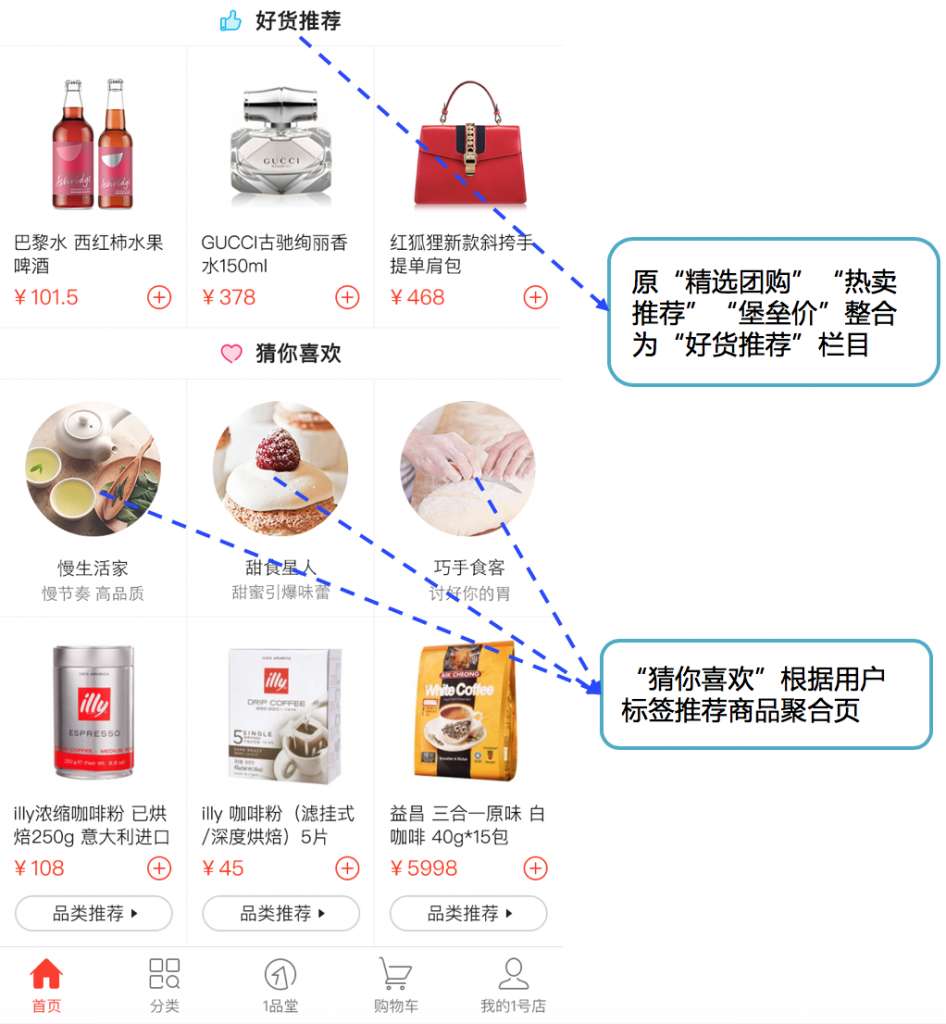 首页产品终极攻略！