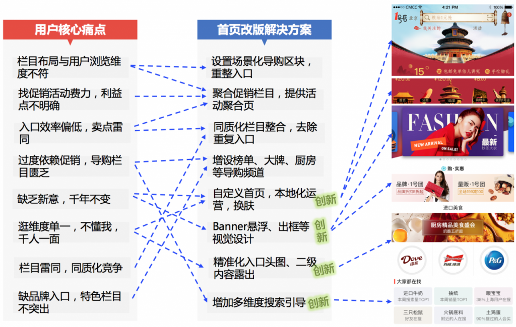 首页产品终极攻略！