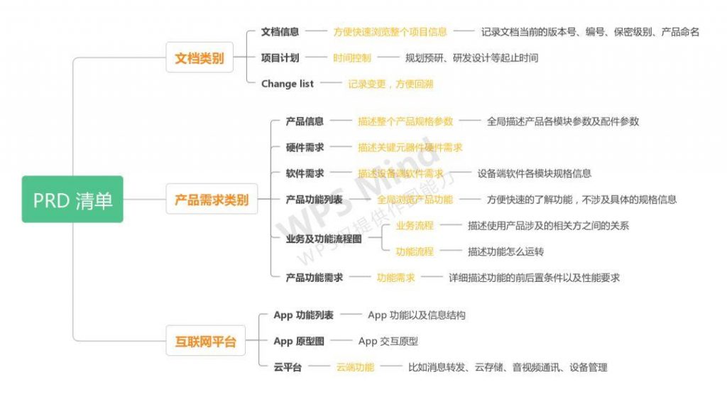 AI 硬件产品需求文档（PRD）怎么写？