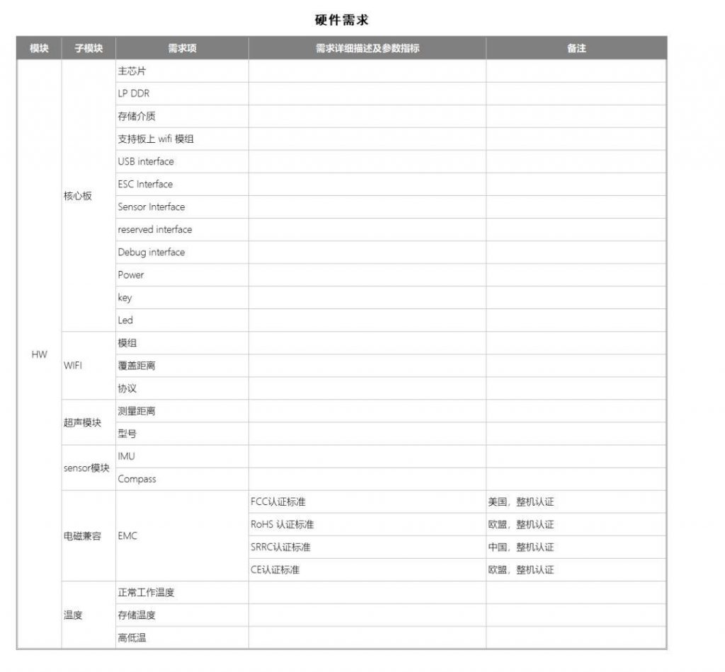 AI 硬件产品需求文档（PRD）怎么写？