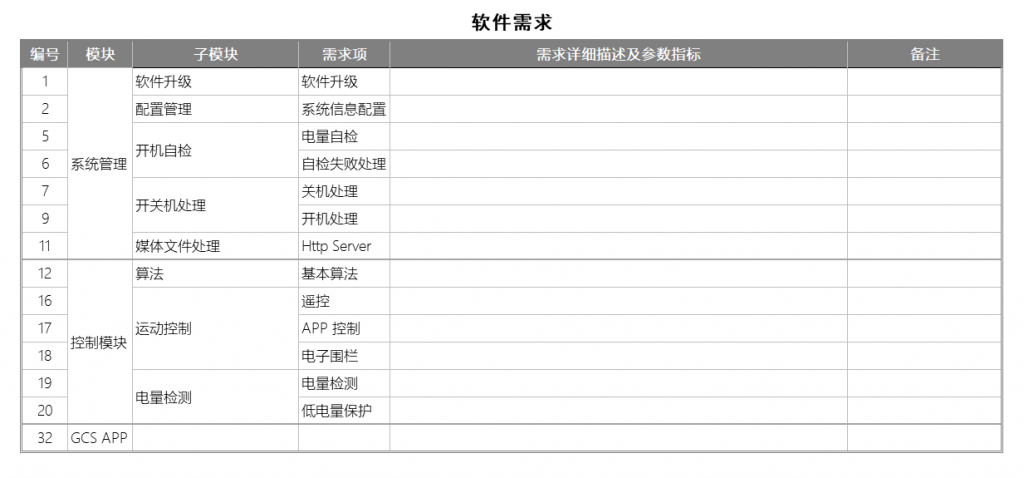 AI 硬件产品需求文档（PRD）怎么写？