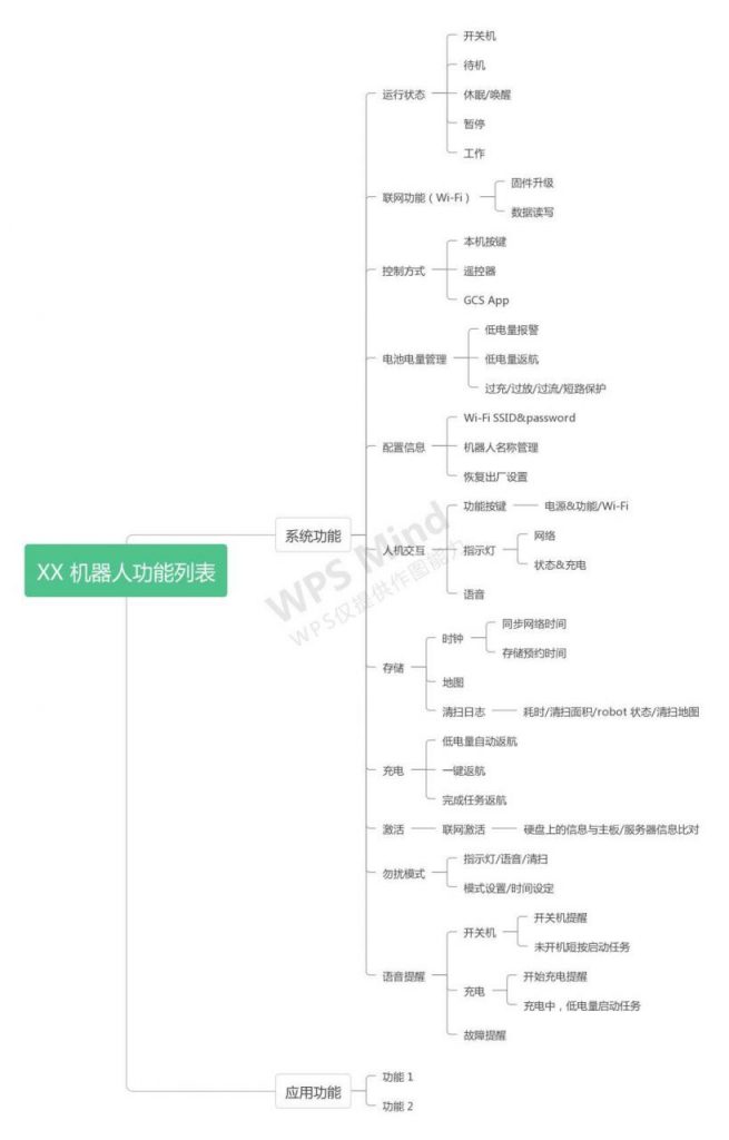 AI 硬件产品需求文档（PRD）怎么写？