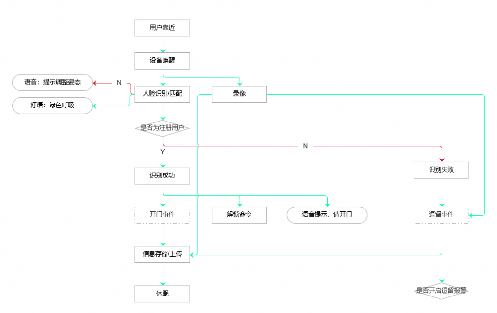 AI 硬件产品需求文档（PRD）怎么写？