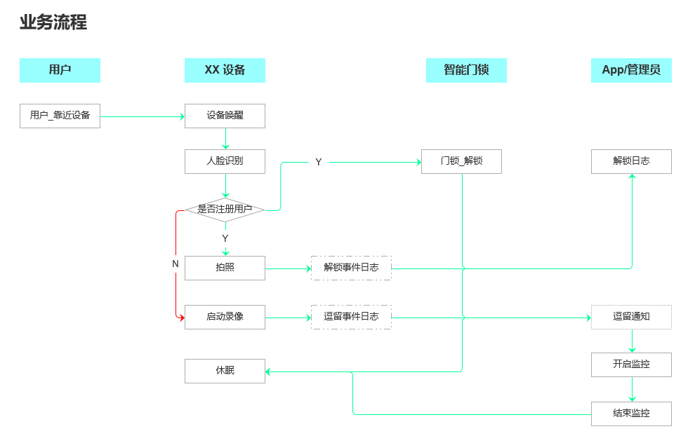 AI 硬件产品需求文档（PRD）怎么写？