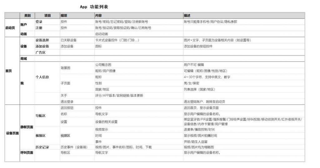 AI 硬件产品需求文档（PRD）怎么写？