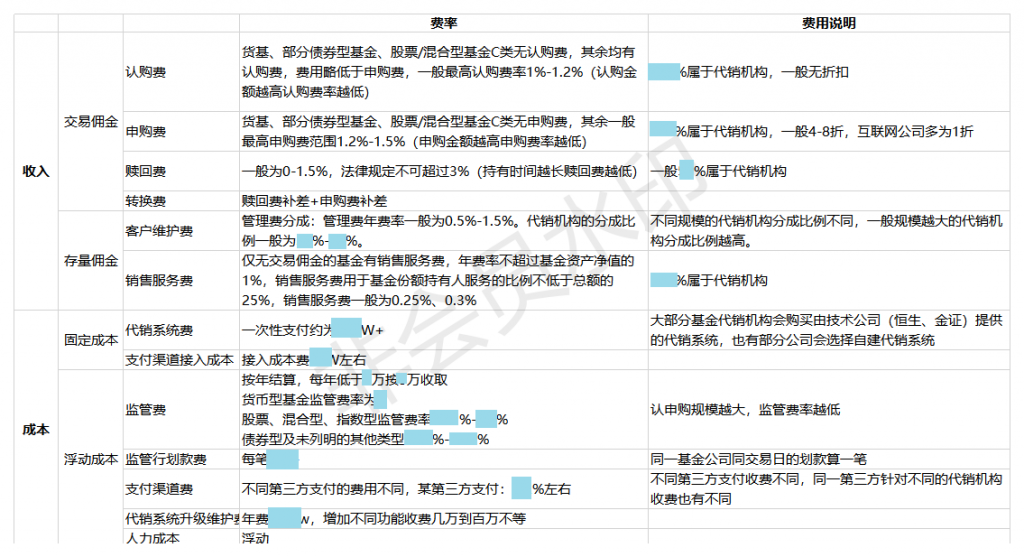 基金代销的产品经理在做什么？