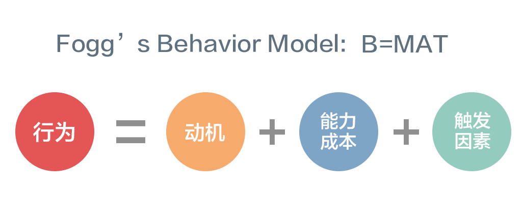 “引导用户”背后的那些行为设计学