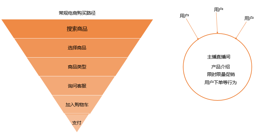 关于淘宝直播，我的3点思考