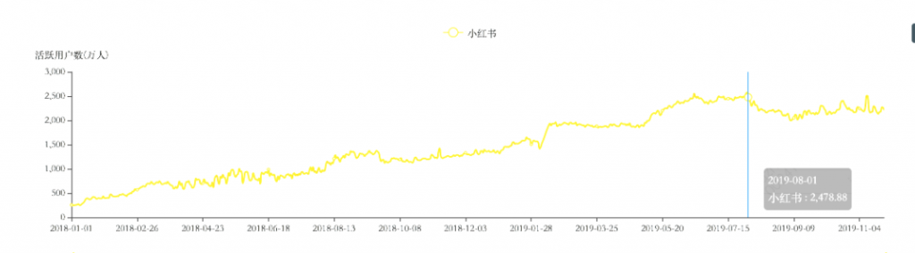 解析“小红书做直播”背后的秘密