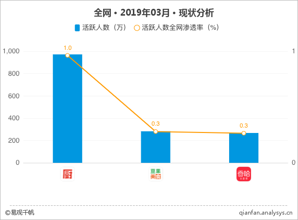 产品分析 | 下厨房：人间有味是清欢