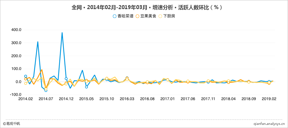 产品分析 | 下厨房：人间有味是清欢