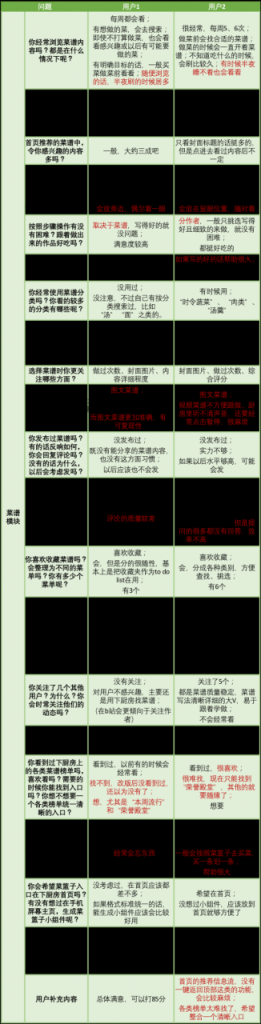 产品分析 | 下厨房：人间有味是清欢