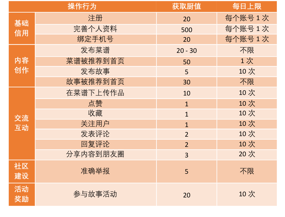 产品分析 | 下厨房：人间有味是清欢