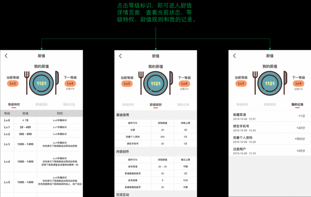 产品分析 | 下厨房：人间有味是清欢